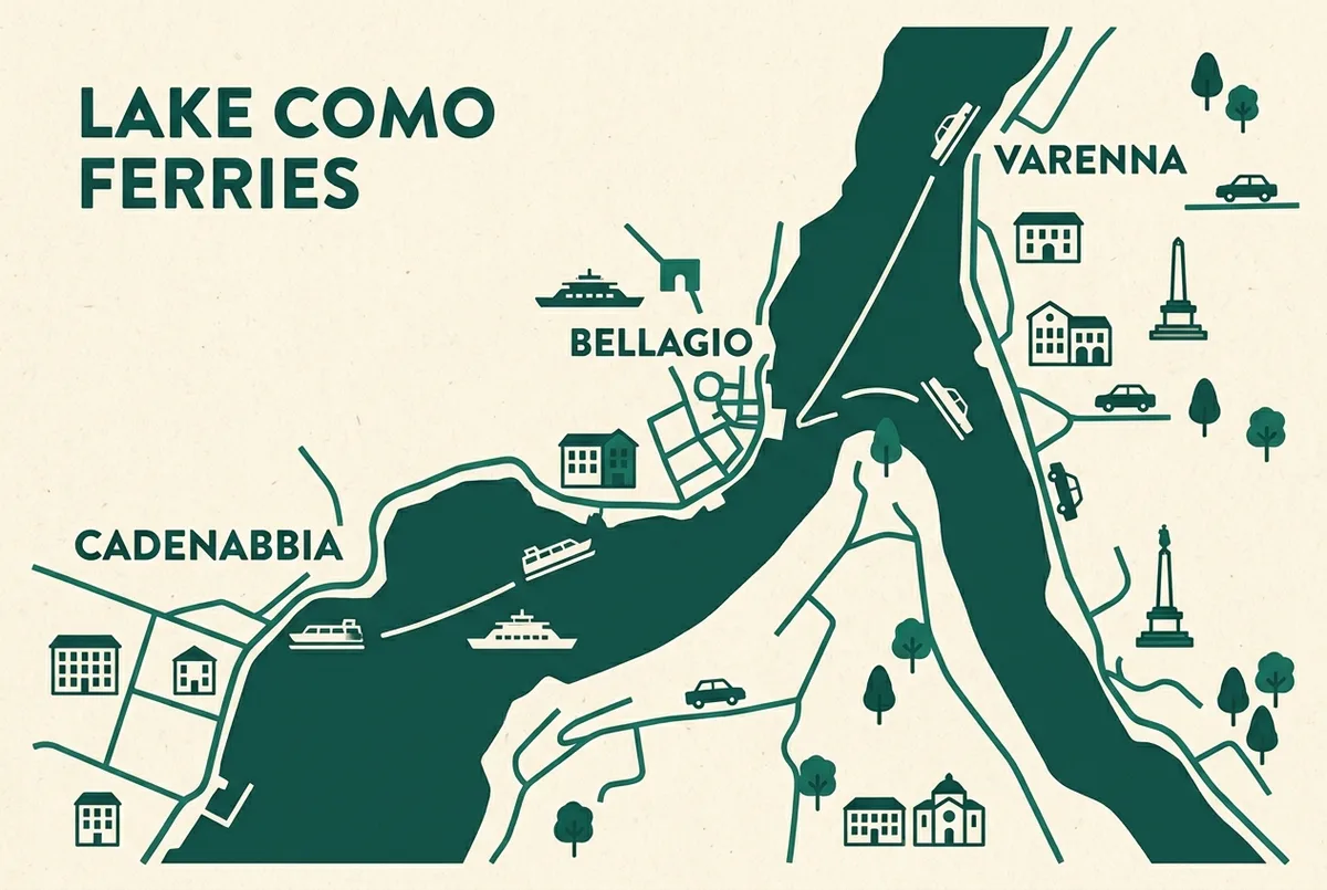 Kartengrafik der Autofähre comer see mit dem Dreieck Cadenabbia, Bellagio und Varenna, einfache Fähr- und Auto-Icons, nur allgemeine Ortsnamen als Beschriftung